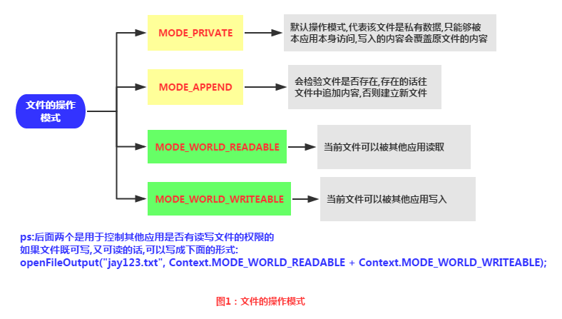 android如何存储文件大小 安卓存储文件_android如何存储文件大小_03