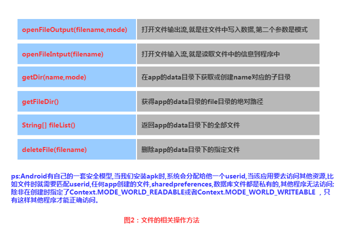 android如何存储文件大小 安卓存储文件_android如何存储文件大小_04