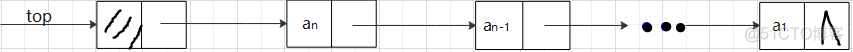 栈的链式存储java 栈的链式存储定义_出栈