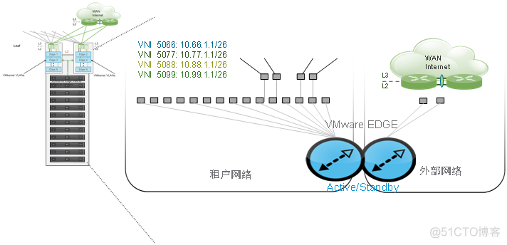 云数据中心 存储架构 云数据中心的体系结构_数据中心_04