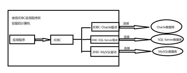 java调用mysql存储过程 java 调用数据库_java调用mysql存储过程