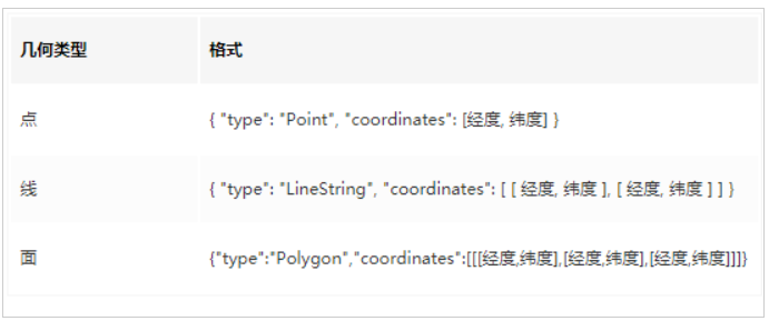 mysql 空间存储 mysql空间数据_MySQL