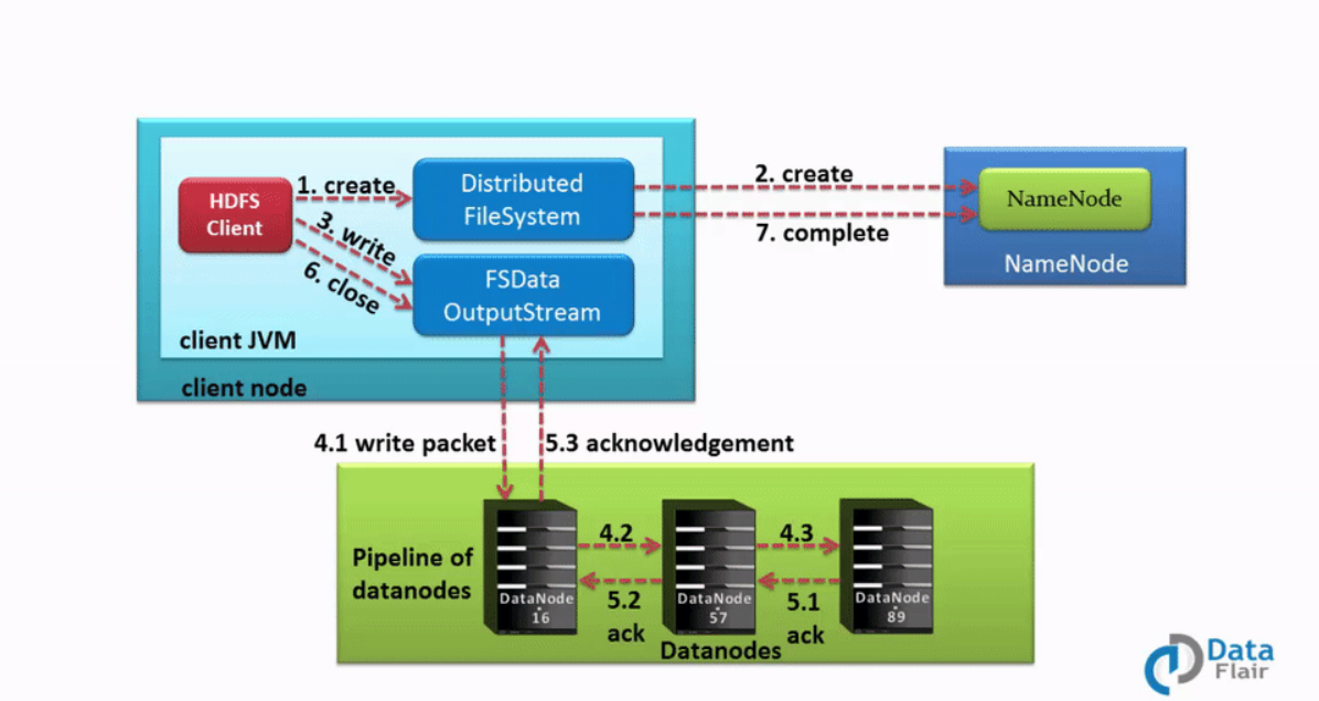 hadoop 数据如何存储 hadoop怎么存数据_数据