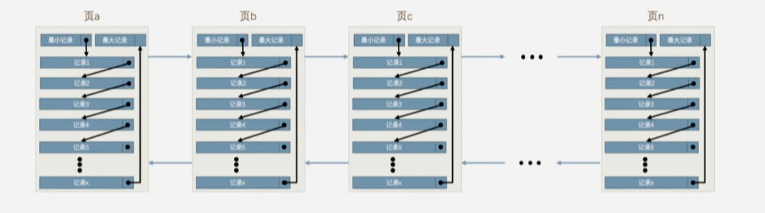 mysql存储graph数据结构 mysql数据存储结构是什么_数据库