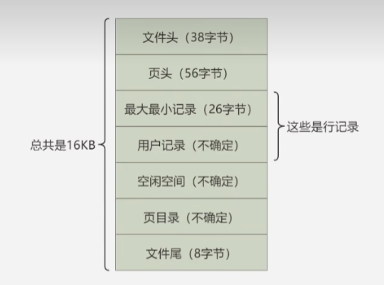 mysql存储graph数据结构 mysql数据存储结构是什么_表空间_03