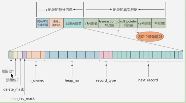 mysql存储graph数据结构 mysql数据存储结构是什么_User_04