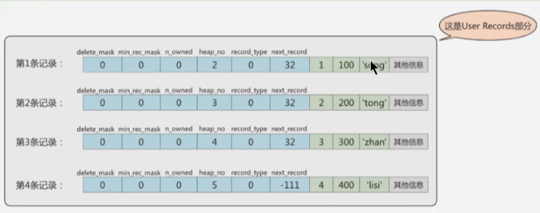 mysql存储graph数据结构 mysql数据存储结构是什么_数据库_05