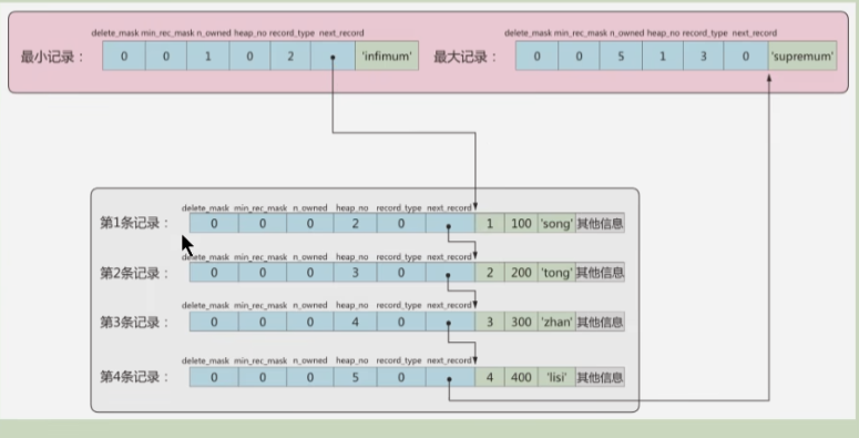 mysql存储graph数据结构 mysql数据存储结构是什么_User_06