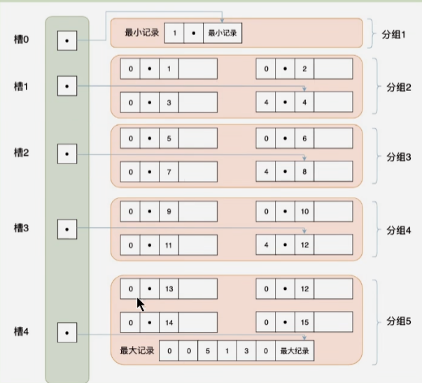 mysql存储graph数据结构 mysql数据存储结构是什么_mysql存储graph数据结构_07