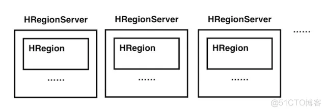 hbase 海量数据存储 hbase的数据存储结构_大数据_02