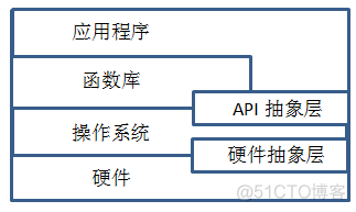 计算存储虚拟化 存储虚拟化的作用_虚拟化