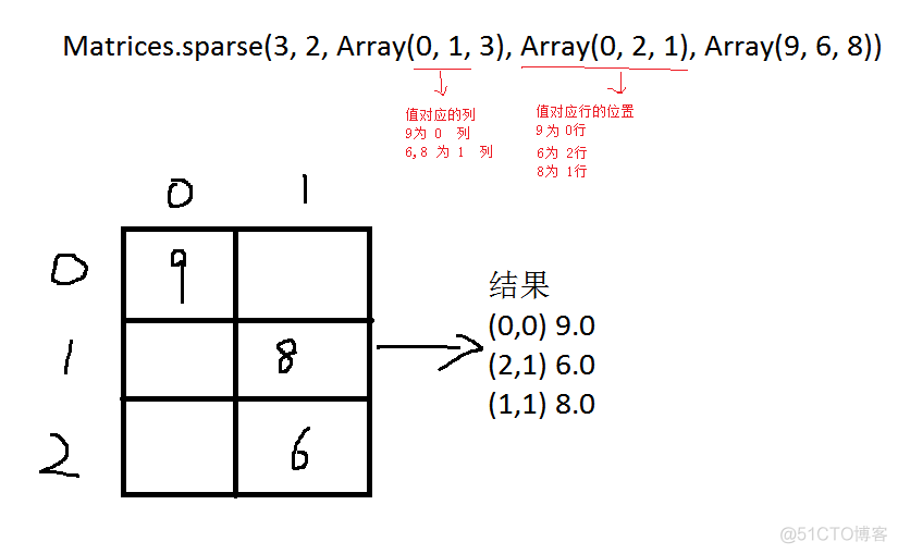 spark 数据存储在哪里 spark的数据类型_scala_03