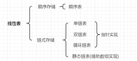 java线性表的顺序存储结构 java线性表的特点_java线性表的顺序存储结构