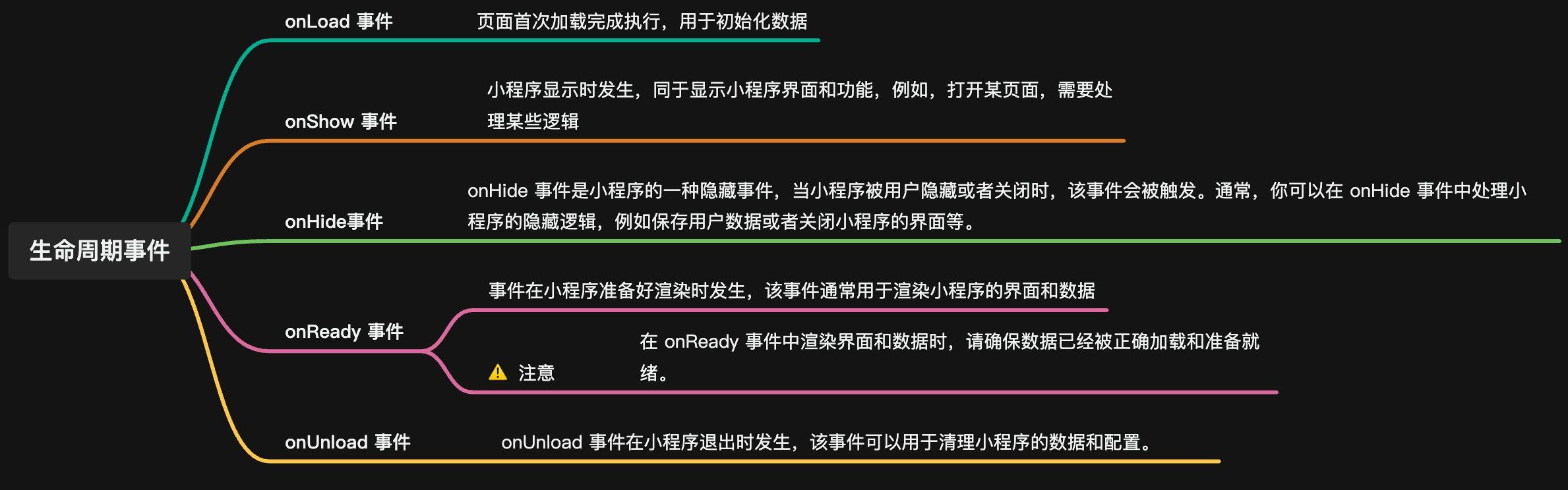 小程序生命周期 _小程序