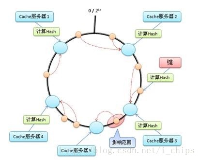 swift 存储属性 计算属性 swift对象存储架构_云计算