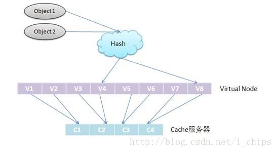 swift 存储属性 计算属性 swift对象存储架构_云存储_02