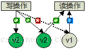 swift 存储属性 计算属性 swift对象存储架构_OpenStack_03