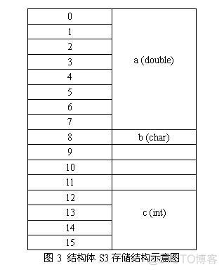 ios开发结构体存储 结构体存储在哪里_存储_02