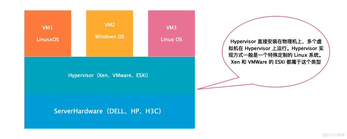 openstack存储虚拟化 openstack支持的虚拟化技术有_数据