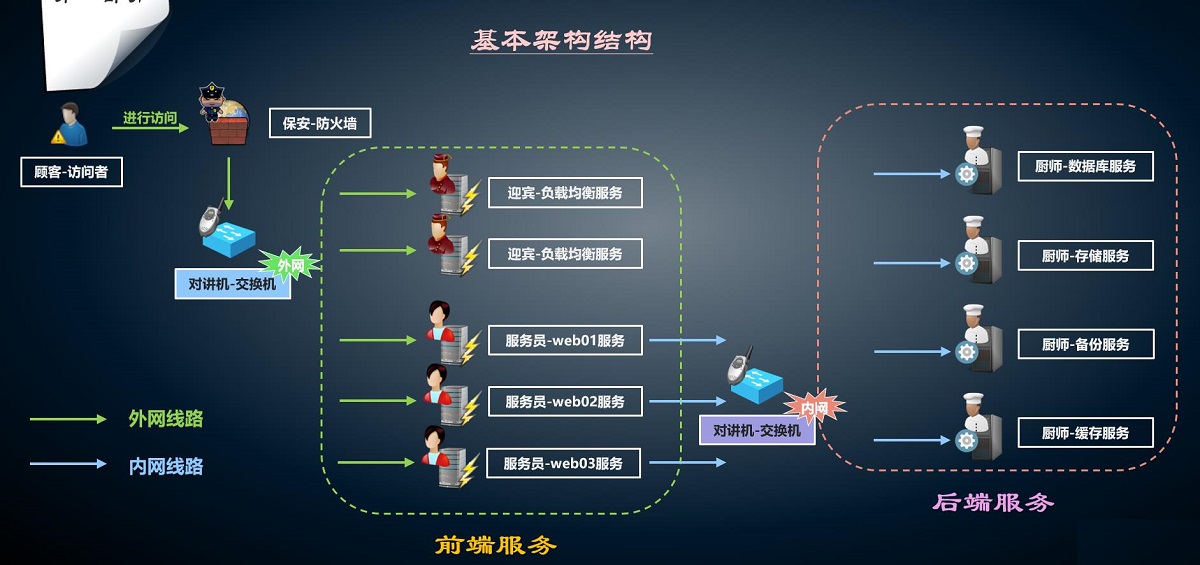 集群架构图 集群框架_主机名