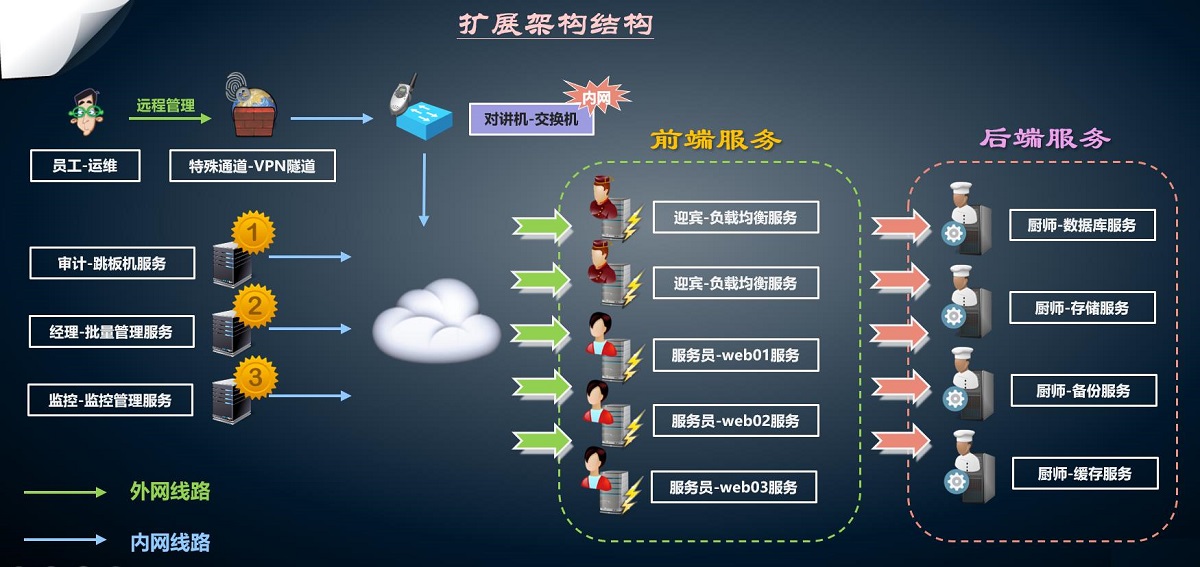 集群架构图 集群框架_集群架构图_03