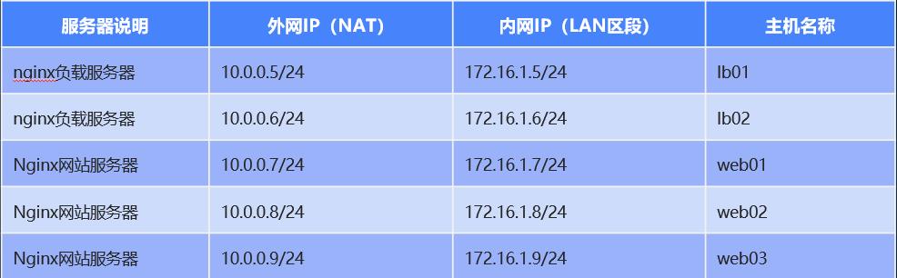 集群架构图 集群框架_主机名_07