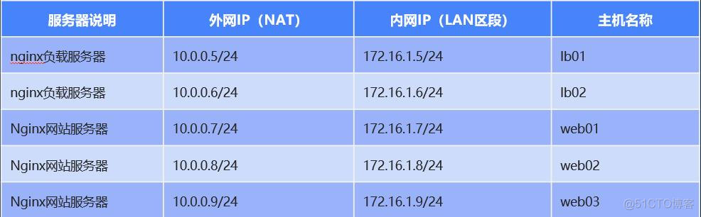 集群架构图 集群框架_集群架构图_07