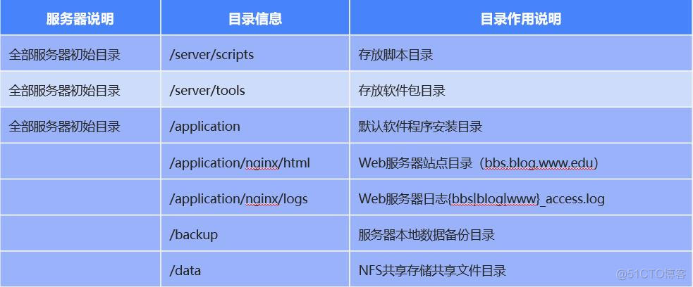 集群架构图 集群框架_集群架构图_09