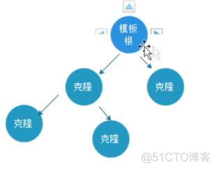 集群架构图 集群框架_集群架构图_49