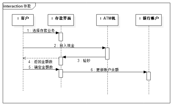 atm bs架构 atm模块结构图_atm bs架构_02