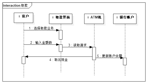 atm bs架构 atm模块结构图_atm bs架构_03