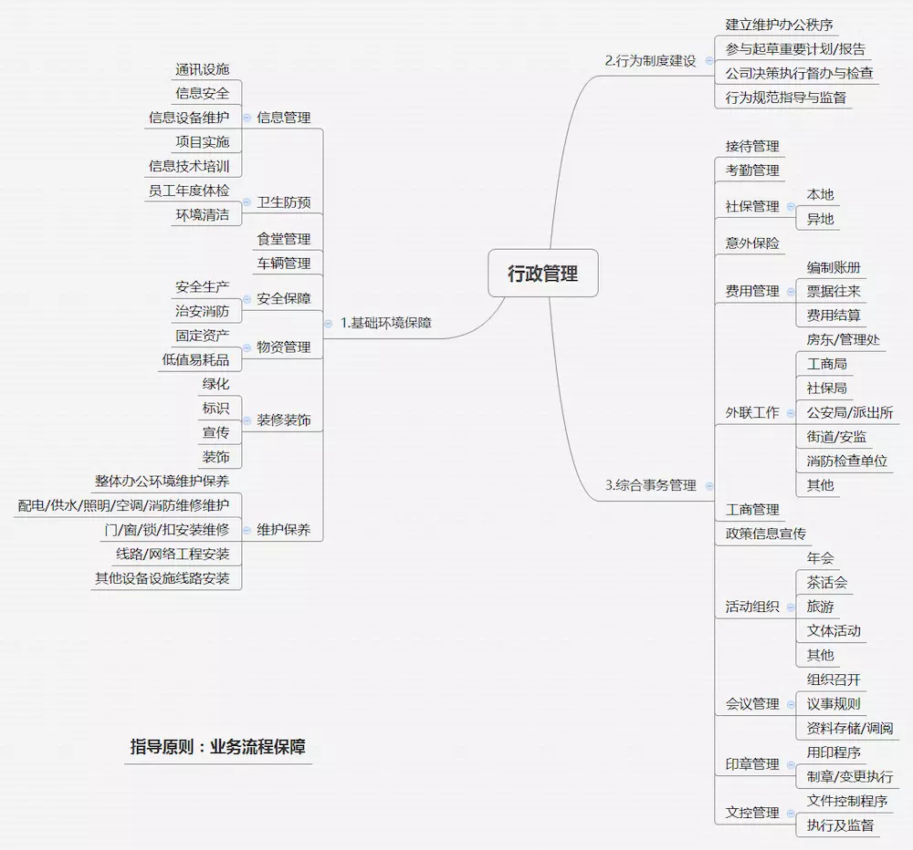 组织结构与组织架构的区别 组织架构和组织构架_组织架构