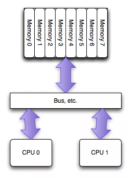 cpu架构排名 主流cpu架构_Linux