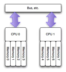 cpu架构排名 主流cpu架构_Linux_02