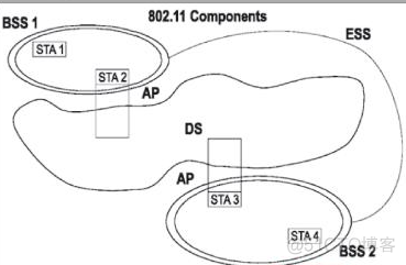 无线网络架构 无线网络架构组件_Access_02