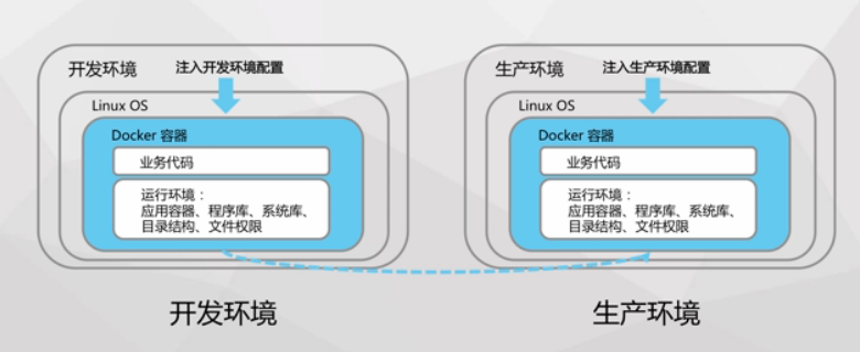 超蜂窝网络新架构 超级蜂巢属于什么社区_java