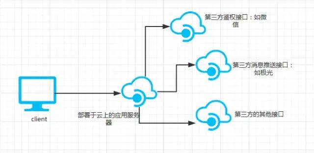 软件系统架构有哪些 软件系统架构分类_服务器_06