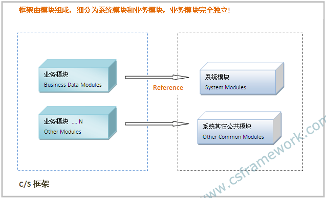 winform 项目架构 winform通用开发框架_.NET开发框架