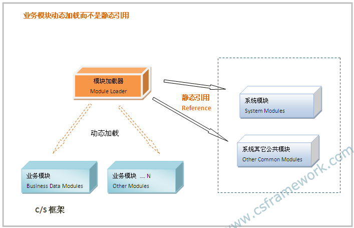 winform 项目架构 winform通用开发框架_winform 项目架构_04