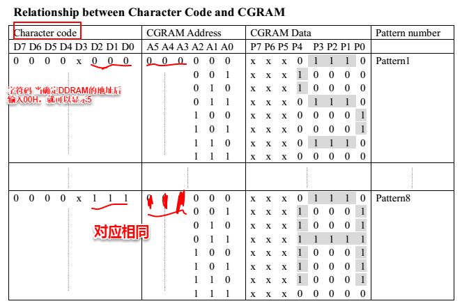 lcd控制架构 lcd控制指令_数据_09