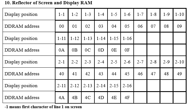 lcd控制架构 lcd控制指令_LCD1602_11