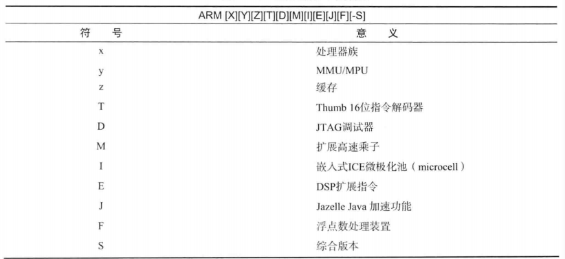 arm 处理器架构 arm处理器工作原理_arm 处理器架构_07