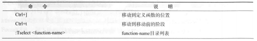 arm 处理器架构 arm处理器工作原理_数据总线_30