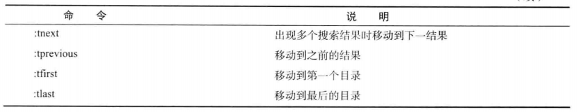 arm 处理器架构 arm处理器工作原理_寄存器_31