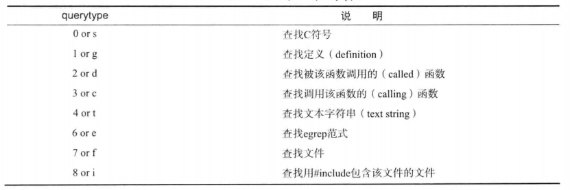 arm 处理器架构 arm处理器工作原理_寄存器_35