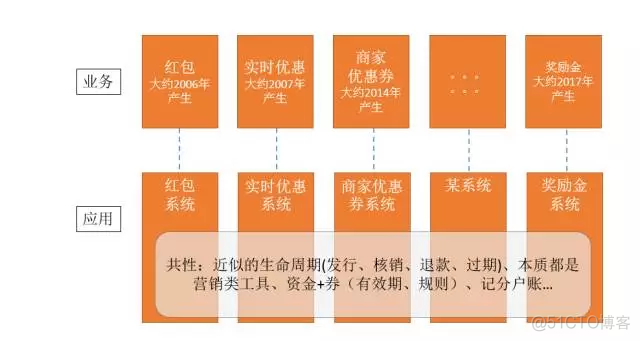 架构网站 架构 平台_解决方案_04