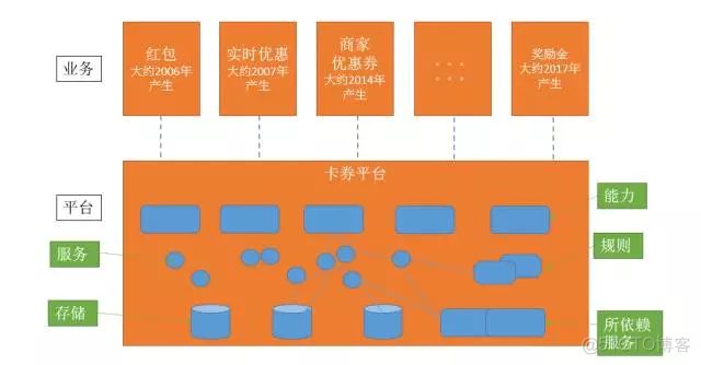 架构网站 架构 平台_架构网站_05