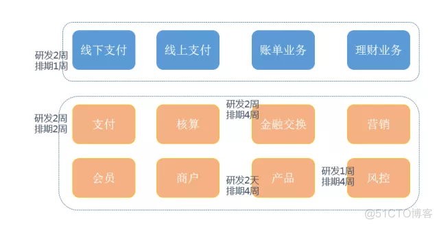 架构网站 架构 平台_IT_06