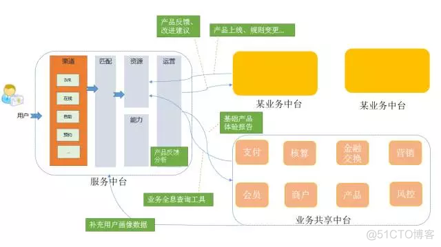 架构网站 架构 平台_架构设计_10