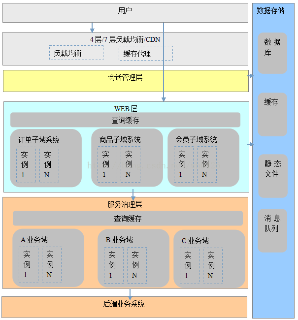 电商组织架构 电商组织架构的柔性化_数据